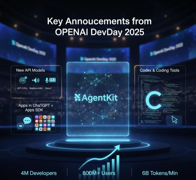 OpenAI DevDay 2025