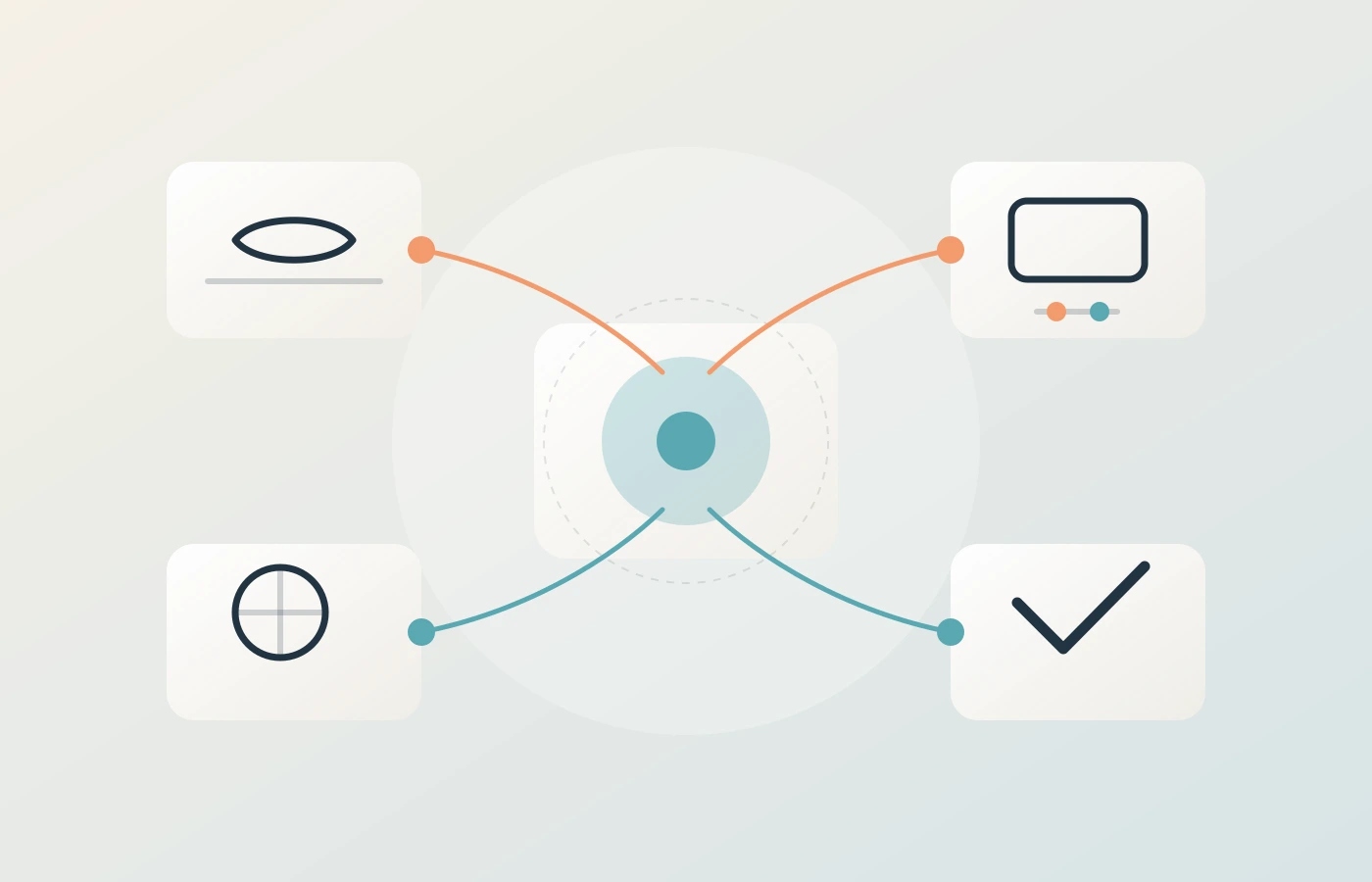 Multi-lens evaluation map showing Turing-style interaction testing, transfer benchmarks, capability levels, and reliability checks for AGI progress.