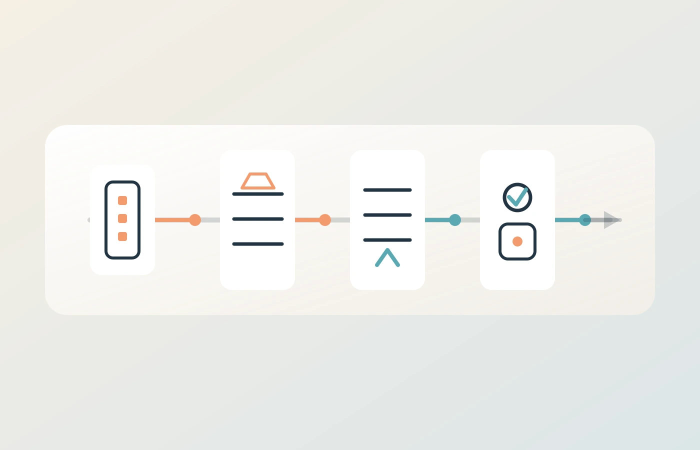 Governance pipeline showing advanced AI outputs moving through testing, policy compliance, human oversight, and controlled deployment stages.
