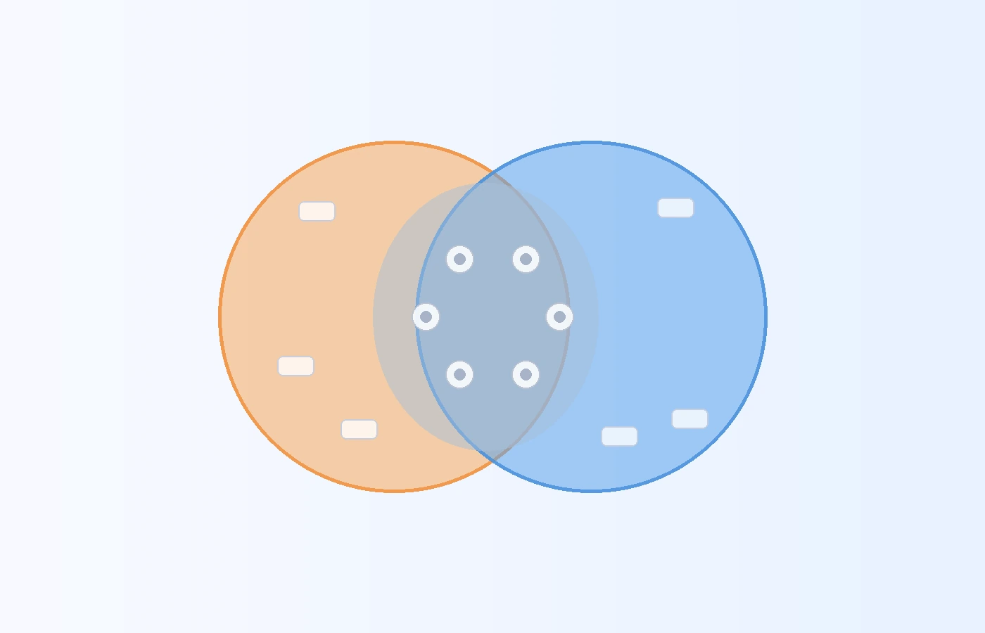 Venn-style diagram showing overlapping abilities between AI and human intelligence such as pattern recognition and learning from feedback.