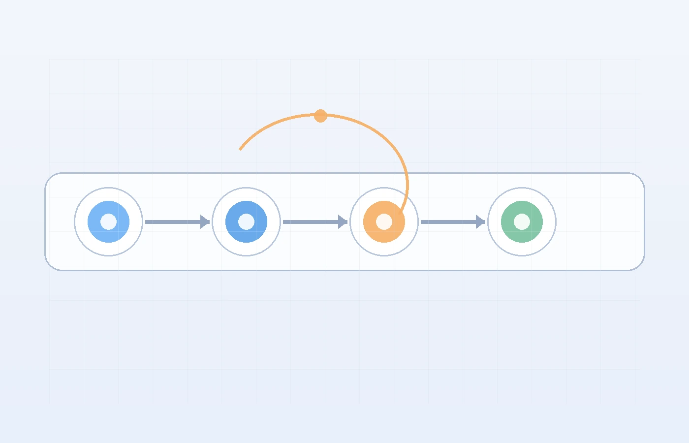Workflow diagram of hybrid intelligence showing AI analysis combined with human review before final decisions.