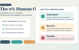 The 0% Human Office: Can AGI Agents Run a Company?