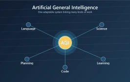 What Is Artificial General Intelligence? Meaning and Examples