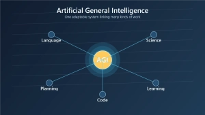 What Is Artificial General Intelligence? Meaning and Examples