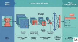 What Are Convolutional Neural Networks (CNNs)?