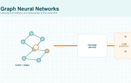 What Are Graph Neural Networks (GNNs)?