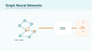 What Are Graph Neural Networks (GNNs)?