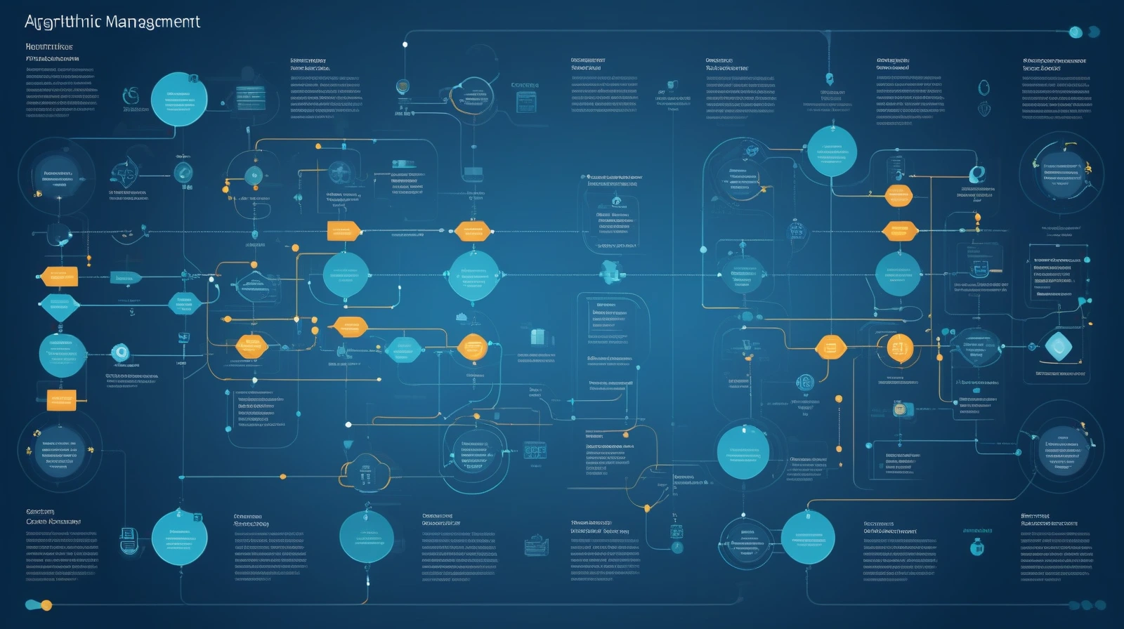 Flow chart showing the main management tasks that software can automate.