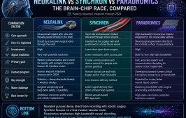 Neuralink vs Synchron vs Paradromics: The Brain-Chip Race, Compared