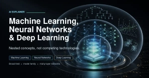 Machine Learning vs Deep Learning vs Neural Networks, Untangled