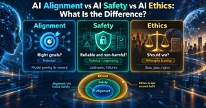 AI Alignment vs AI Safety vs AI Ethics: What Is the Difference?