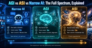 AGI vs ASI vs Narrow AI The Full Spectrum, Explained